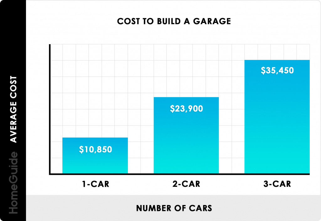 7+ Excellent How Much Does It Cost To Build A Wood Carport ...