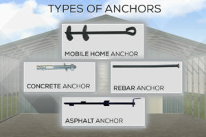 Different Types Of Anchors For Metal Carports And Metal Facade Example of How To Secure Metal Carport