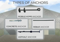Different Types Of Anchors For Metal Carports And Metal Photo Example for Metal Carport Tie Downs