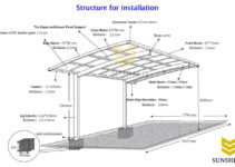 Diy Metal Carport Build Polycarbonate Parking Shade  Sunshield Image Example in How To Install Metal Carport