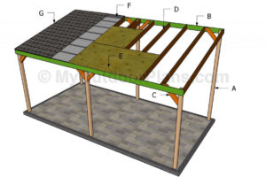 Wooden Carport Plans Myoutdoorplans Woodworking  House Facade Sample of Wood Carport Plans